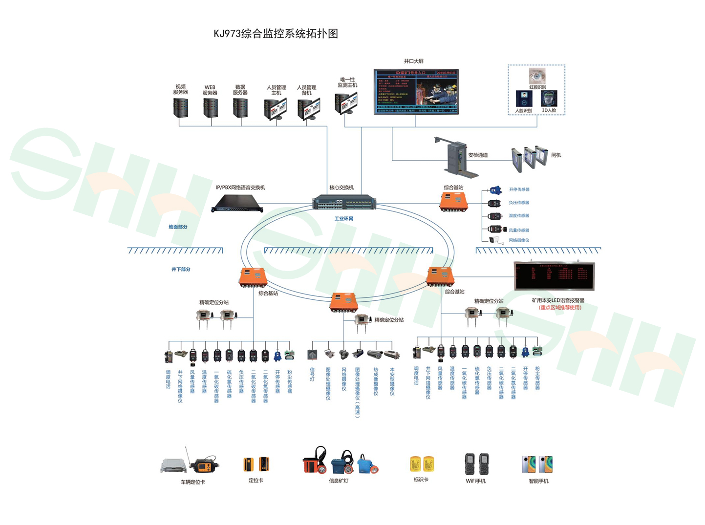 KJ973金屬非金屬礦山通風安全監(jiān)測及人員管理系統(tǒng)